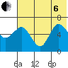 Fox Bay tide chart for Wednesday, July 6, 2022