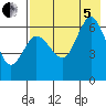 Fox Bay tide chart for Friday, August 5, 2022