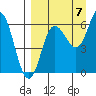 Fox Bay tide chart for Wednesday, September 7, 2022