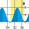 Fox Bay tide chart for Saturday, October 8, 2022