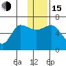 Fox Bay tide chart for Thursday, December 15, 2022