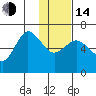 Fox Bay tide chart for Saturday, January 14, 2023