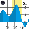 Fox Bay tide chart for Saturday, January 21, 2023