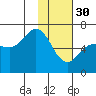 Fox Bay tide chart for Monday, January 30, 2023