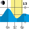 Fox Bay tide chart for Monday, February 13, 2023