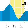 Fox Bay tide chart for Wednesday, March 15, 2023