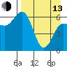 Fox Bay tide chart for Thursday, April 13, 2023