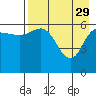 Fox Bay tide chart for Saturday, April 29, 2023