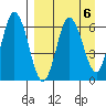 Fox Bay tide chart for Thursday, April 6, 2023