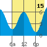 Fox Bay tide chart for Monday, May 15, 2023
