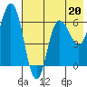 Fox Bay tide chart for Saturday, May 20, 2023
