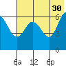 Fox Bay tide chart for Tuesday, May 30, 2023