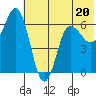 Fox Bay tide chart for Tuesday, June 20, 2023