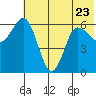 Fox Bay tide chart for Friday, June 23, 2023