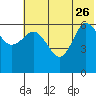 Fox Bay tide chart for Monday, June 26, 2023