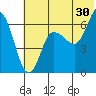 Fox Bay tide chart for Friday, June 30, 2023
