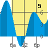 Fox Bay tide chart for Monday, June 5, 2023