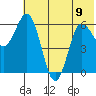 Fox Bay tide chart for Friday, June 9, 2023