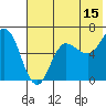 Fox Bay tide chart for Saturday, July 15, 2023