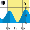 Fox Bay tide chart for Sunday, July 9, 2023