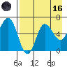 Fox Bay tide chart for Wednesday, August 16, 2023