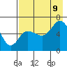 Fox Bay tide chart for Wednesday, August 9, 2023