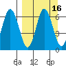 Fox Bay tide chart for Saturday, September 16, 2023