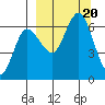 Fox Bay tide chart for Wednesday, September 20, 2023