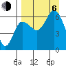 Fox Bay tide chart for Wednesday, September 6, 2023