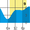 Fox Bay tide chart for Saturday, September 9, 2023