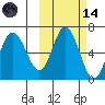 Fox Bay tide chart for Saturday, October 14, 2023