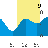 Fox Bay tide chart for Monday, October 9, 2023
