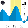 Fox Bay tide chart for Monday, November 13, 2023