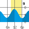 Fox Bay tide chart for Thursday, November 9, 2023