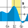 Fox Bay tide chart for Tuesday, January 9, 2024