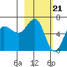 Fox Bay tide chart for Wednesday, February 21, 2024