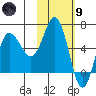 Fox Bay tide chart for Friday, February 9, 2024