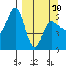 Fox Bay tide chart for Saturday, March 30, 2024