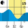 Fox Bay tide chart for Monday, April 15, 2024
