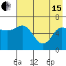 Fox Bay tide chart for Wednesday, May 15, 2024