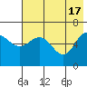 Fox Bay tide chart for Friday, May 17, 2024