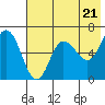 Fox Bay tide chart for Tuesday, May 21, 2024