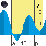 Fox Bay tide chart for Tuesday, May 7, 2024