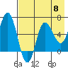 Fox Bay tide chart for Wednesday, May 8, 2024
