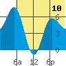 Fox Bay tide chart for Monday, June 10, 2024