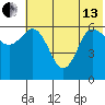 Fox Bay tide chart for Thursday, June 13, 2024