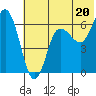 Fox Bay tide chart for Thursday, June 20, 2024
