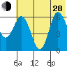 Fox Bay tide chart for Friday, June 28, 2024