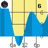 Fox Bay tide chart for Thursday, June 6, 2024