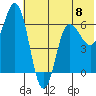 Fox Bay tide chart for Saturday, June 8, 2024